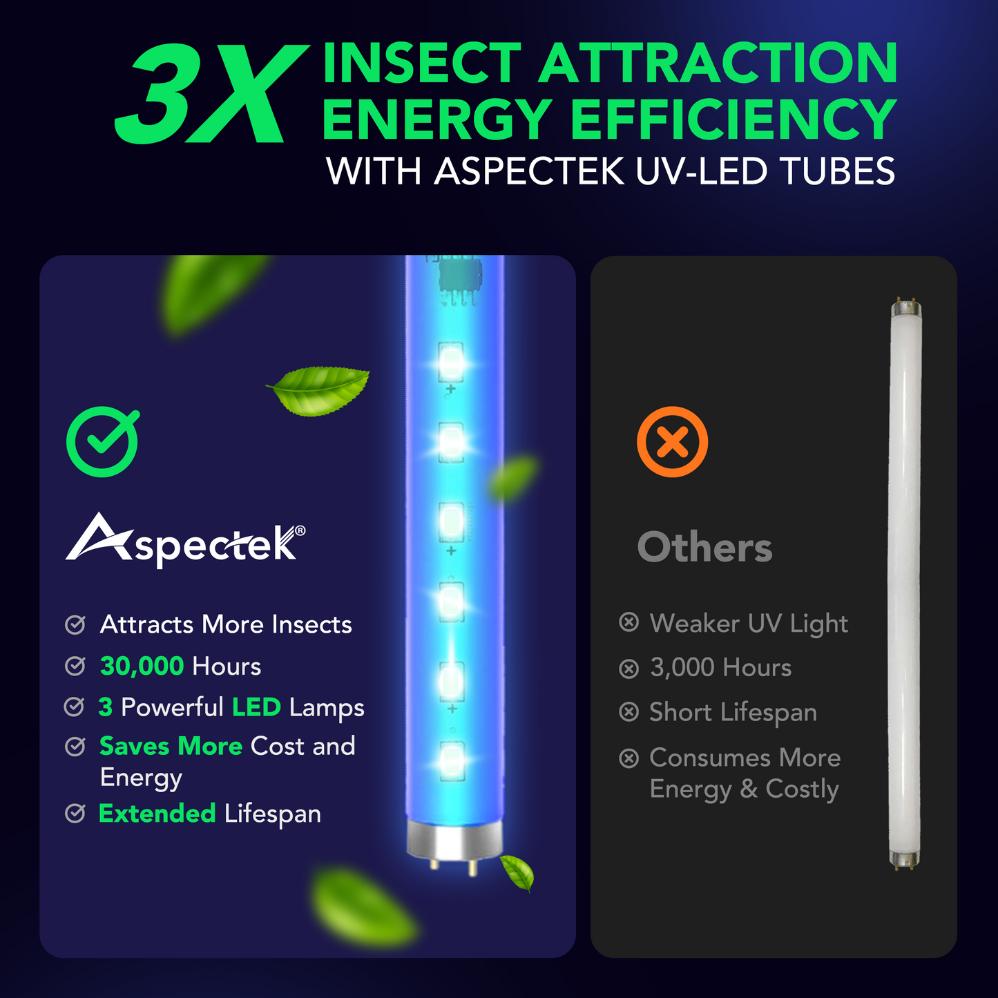 Aspectek LED Bug Zapper - Powerful High-Voltage Insect Killer Mosquito Zapper Indoor, 3 LED Light, Energy-Efficient & Durable Fly Trap