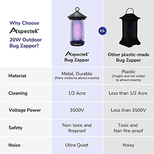 Aspectek 20W Electric Outdoor Mosquito Zapper – Comes with Replacement Bulbs