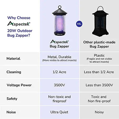 Aspectek 20W Electric Outdoor Mosquito Zapper – Comes with Replacement Bulbs